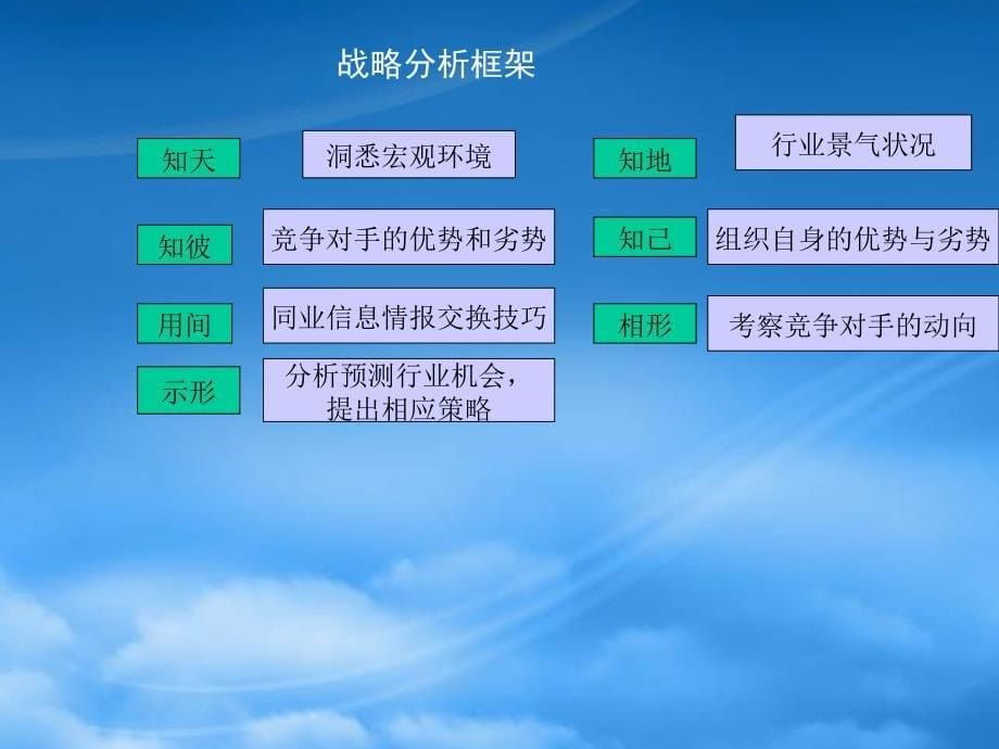 [精选]企业预算规划与战略管理框架_第5页