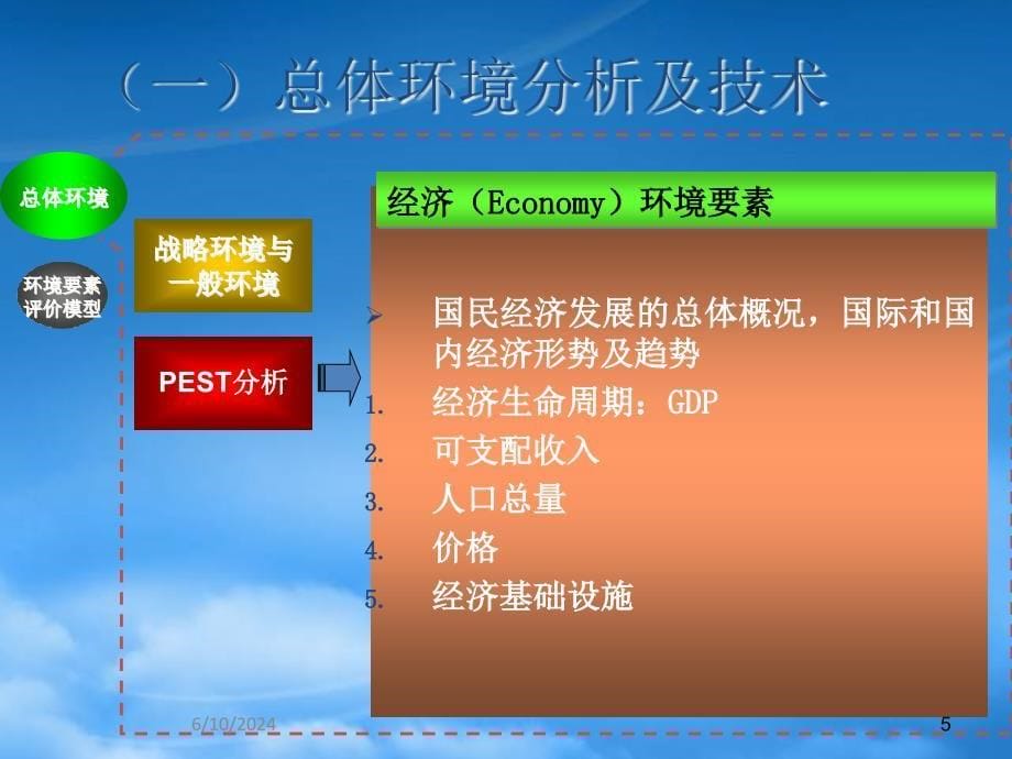 [精选]企业战略环境分析教材(PPT 37页)_第5页