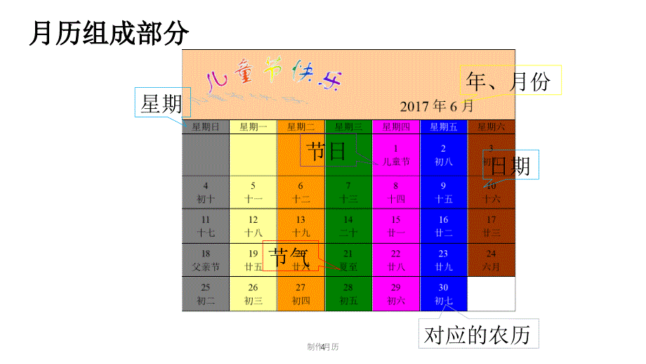 制作月历课件_第4页