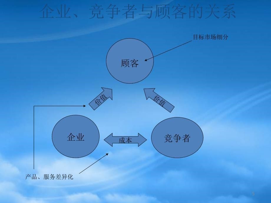 [精选]企业战略策划步骤概述_第5页