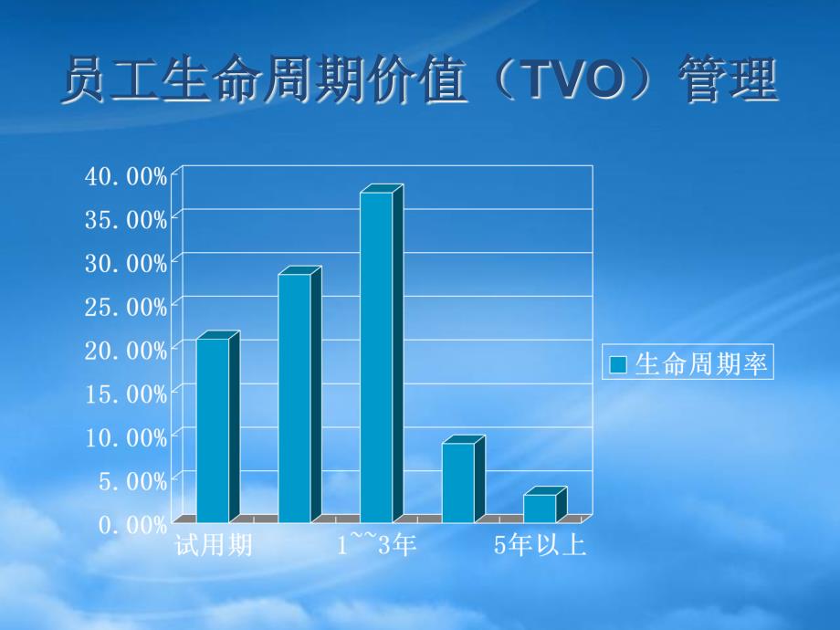 [精选]企业转型期的人才战略讲义课件_第3页