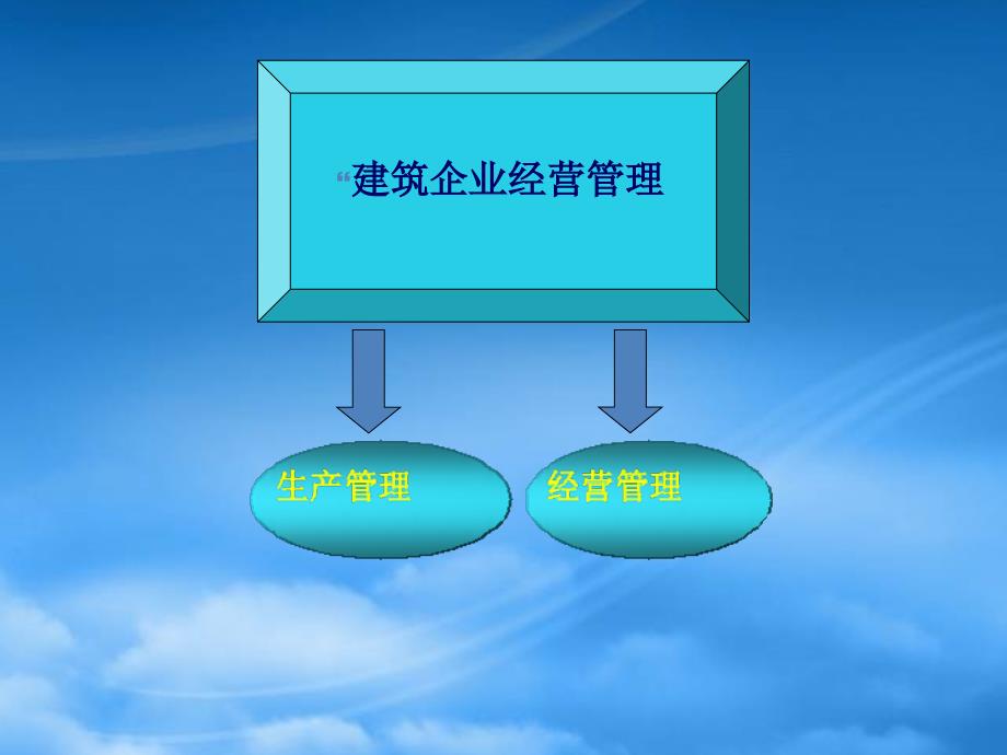 [精选]建筑项目经营管理_第2页