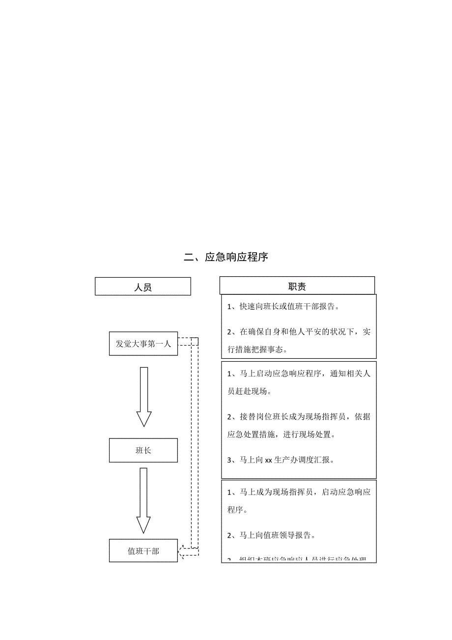 2021年现场应急处置救援流程告知卡_第5页