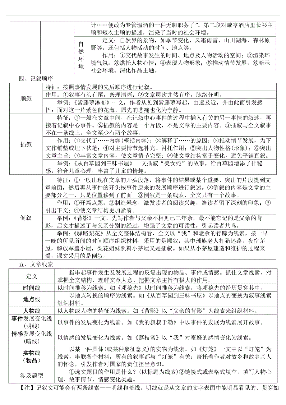 初中语文记叙文知识梳理与答题技巧_第2页