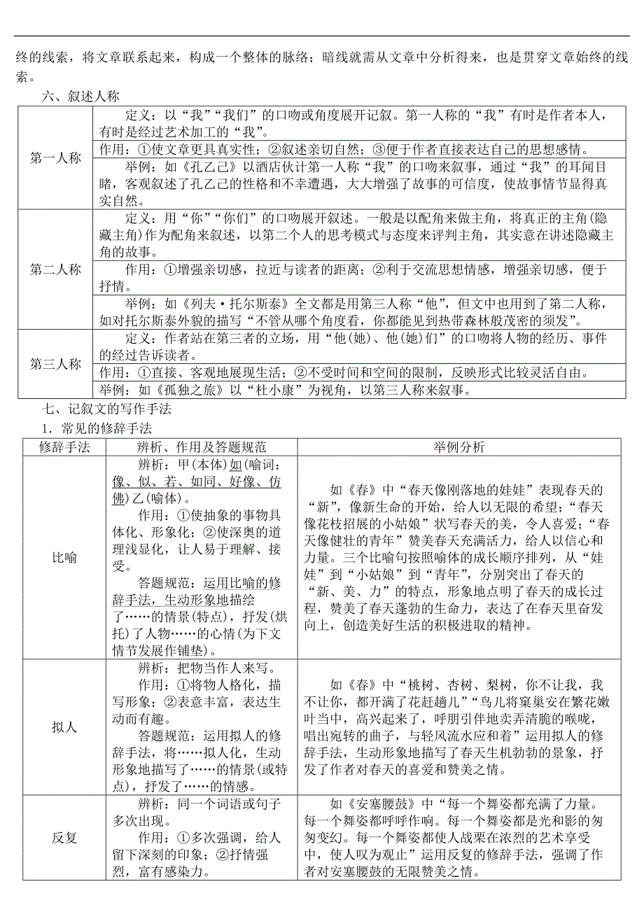 初中语文记叙文知识梳理与答题技巧_第3页