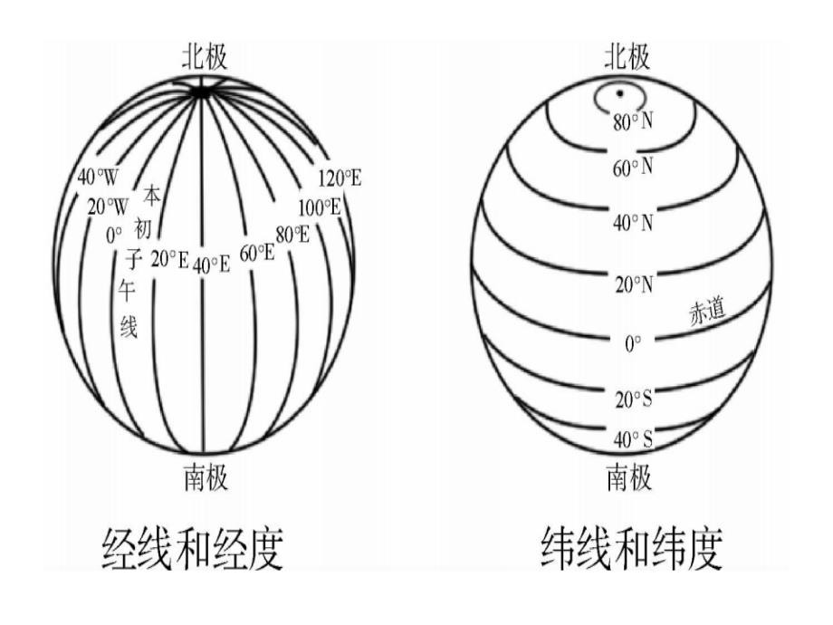 2018年秋七年级地理上册湘教期末知识梳理课件：第二章_第4页