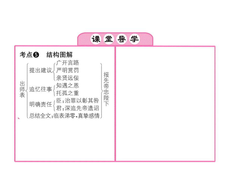 2018年春语文版语文九年级下册作业课件：28 出师表_第4页