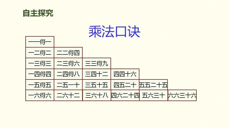 二年级上册数学课件－第4单元 第8课时 整理与复习｜人教新课标_第5页