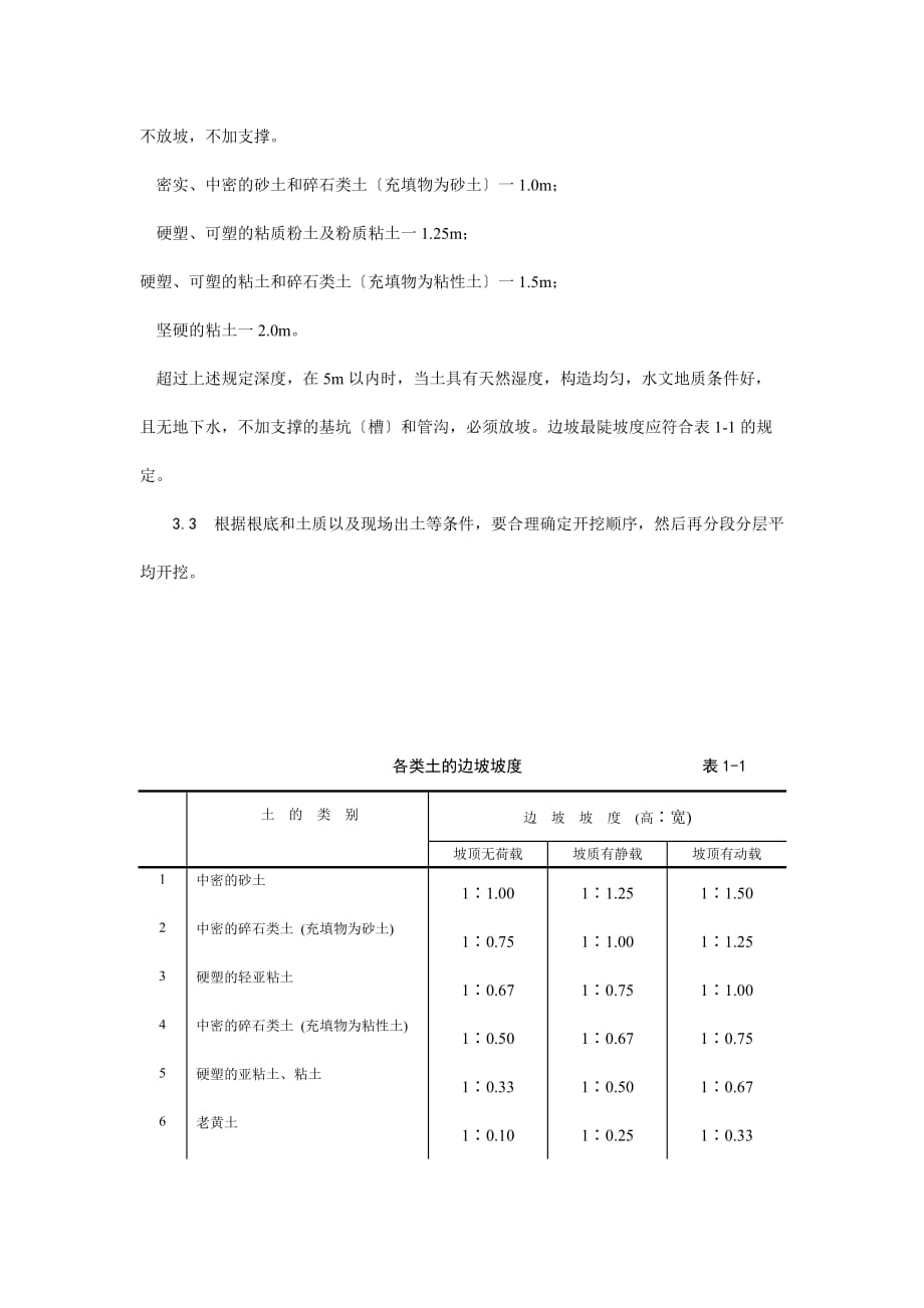 人工挖土施工工艺(Word版)_第2页