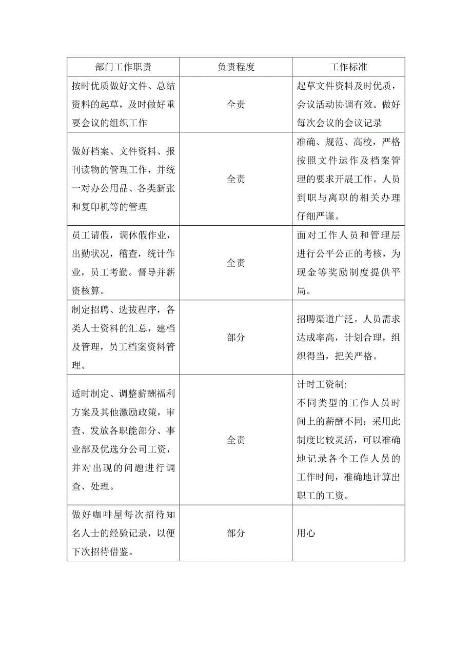 咖啡厅商业计划书范本doc_第5页