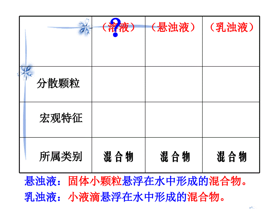 鲁教版（五四学制）九年级全册 第一单元 第一节 溶液的形成 (共34张PPT)_第4页