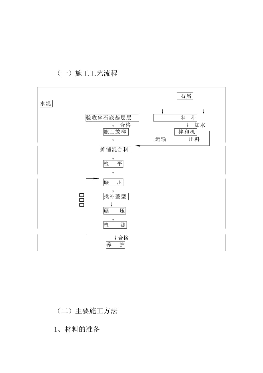 水泥稳定碎石基层施工工艺及流程_第2页