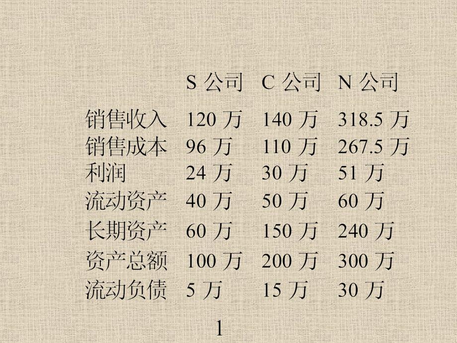 报酬的设计相关问题的研究PPT课件_第2页