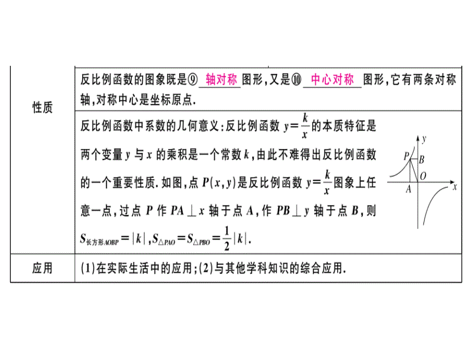 2018-2019学年九年级人教版数学下册课件：第26章 小结与复习(共19张PPT)_第3页