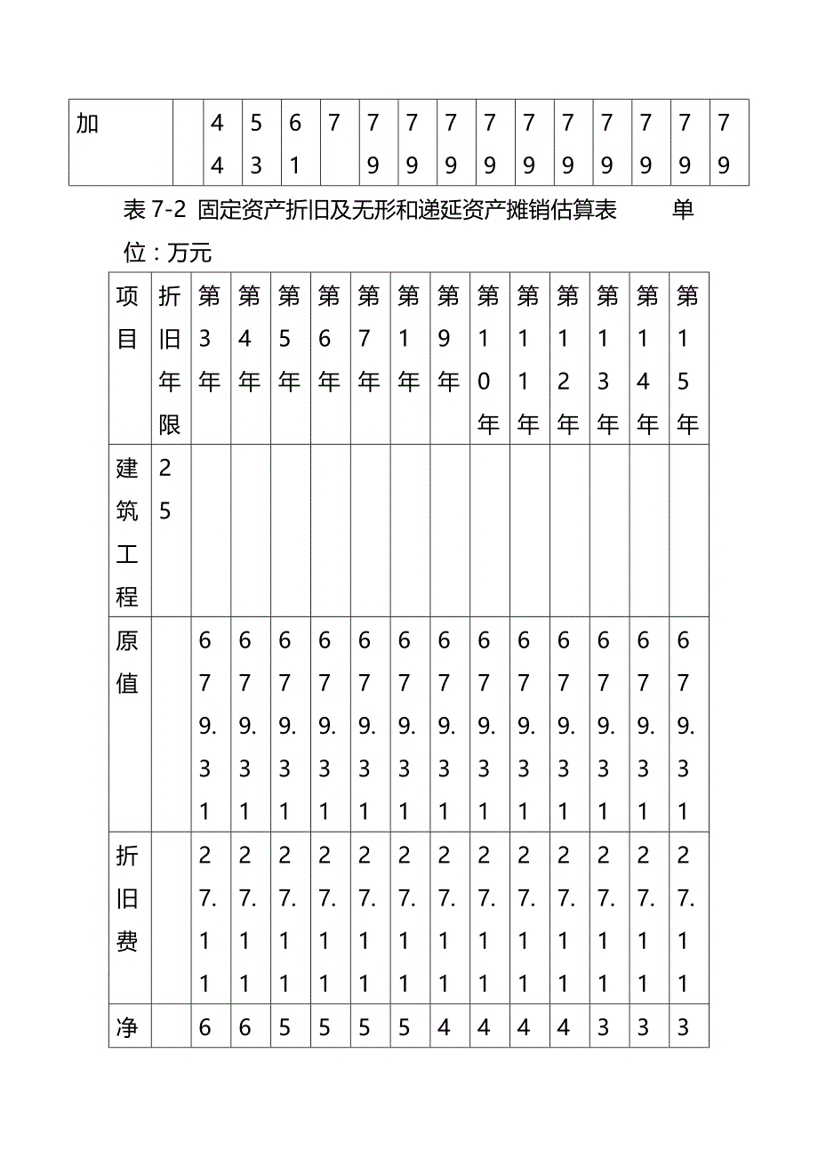 休闲生态农业观光园建设项目财务分析及效益评价_第4页