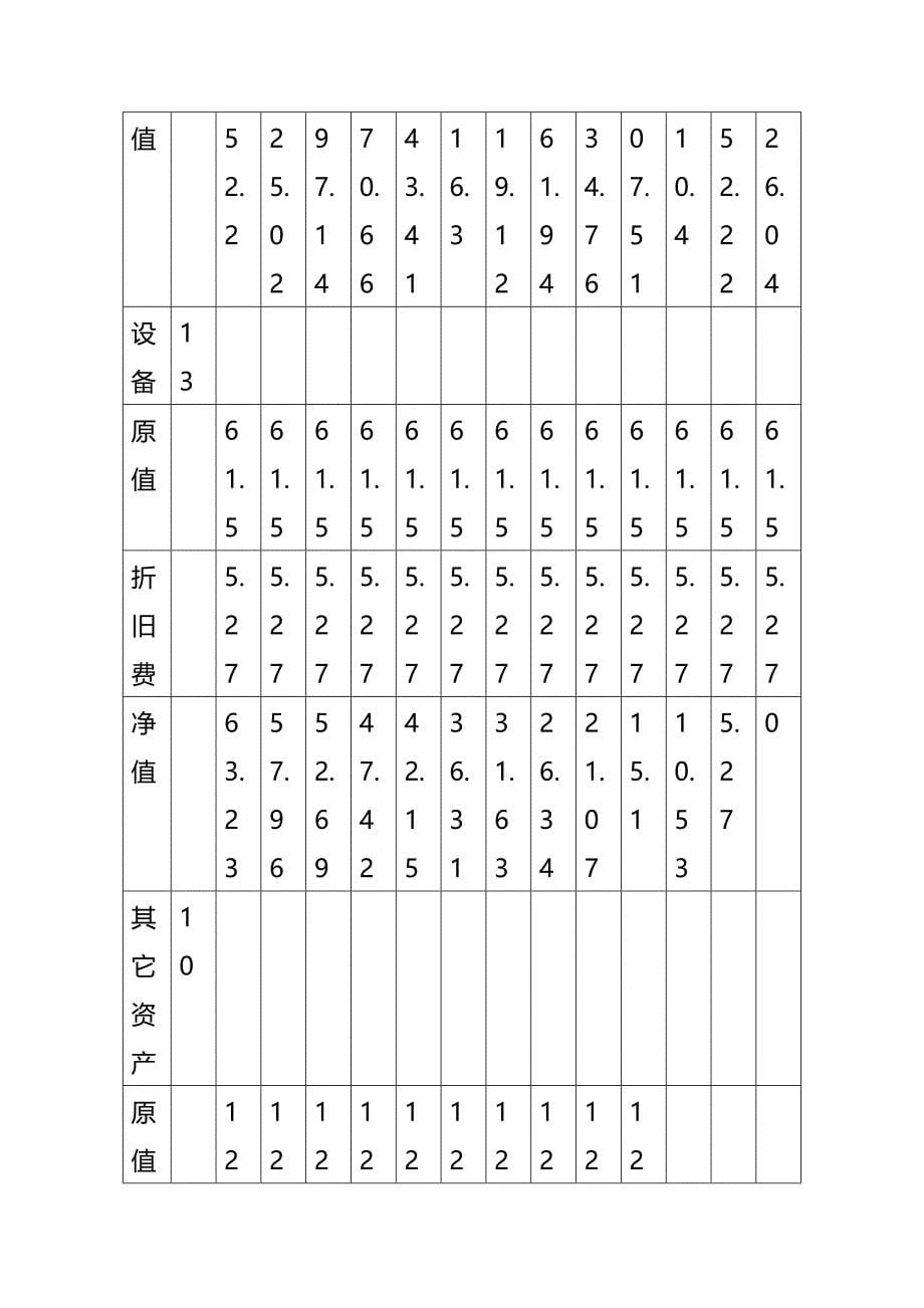 休闲生态农业观光园建设项目财务分析及效益评价_第5页