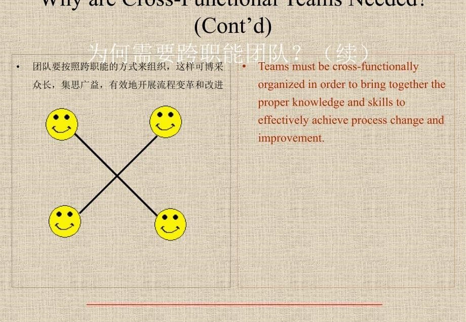 跨职能团队PPT培训课件讲义_第5页