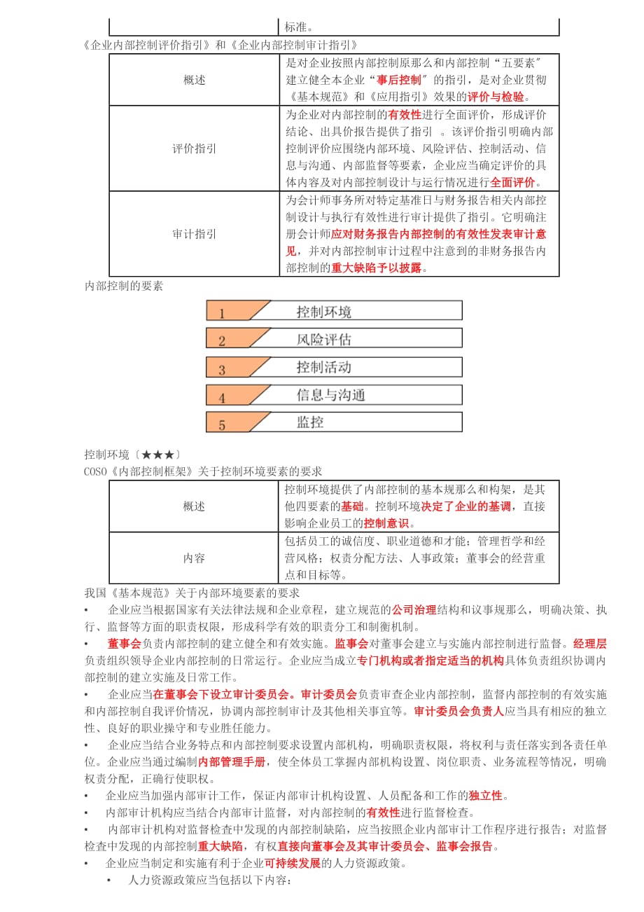 内部控制系统doc_第2页