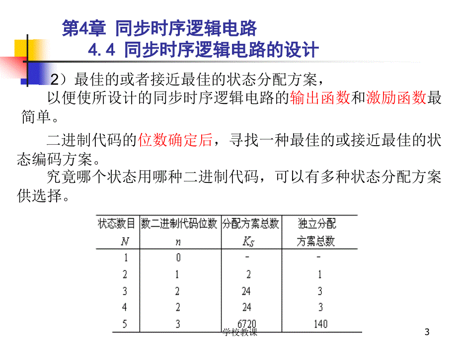 状态编码的几个原则(数电实验八可参考此课件)【课堂教学】_第3页