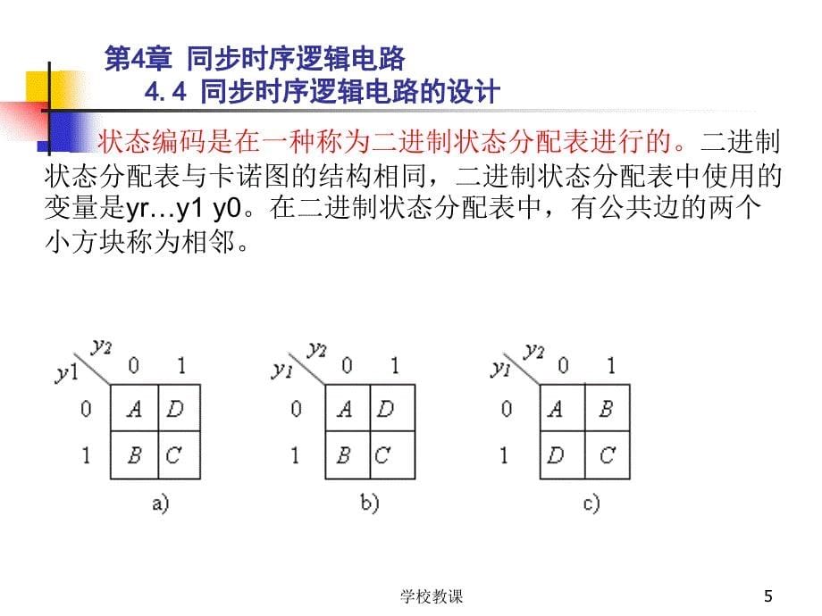 状态编码的几个原则(数电实验八可参考此课件)【课堂教学】_第5页