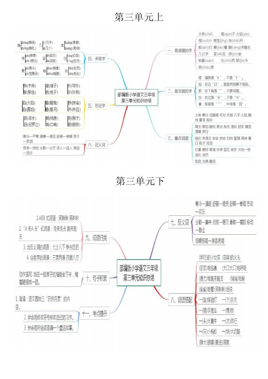 2020年人教版语文3年级上册期末考点梳理(思维导图)_第3页