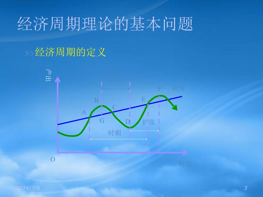 [精选]经济周期(1)_第3页