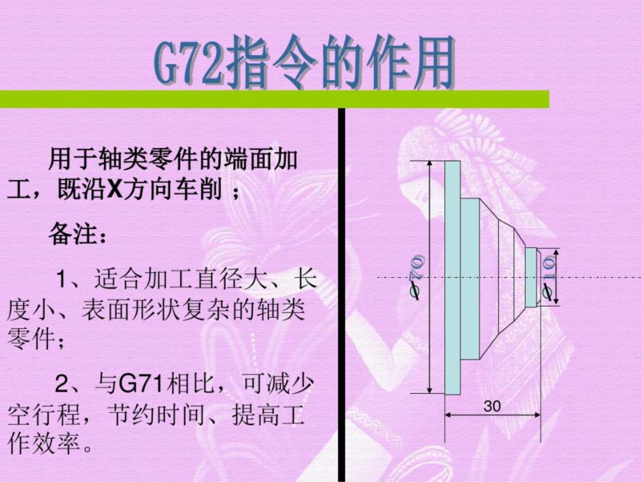 数控课件G72[精选]_第3页