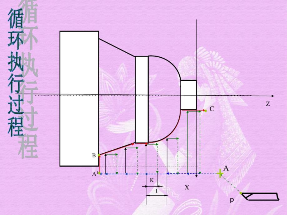 数控课件G72[精选]_第4页