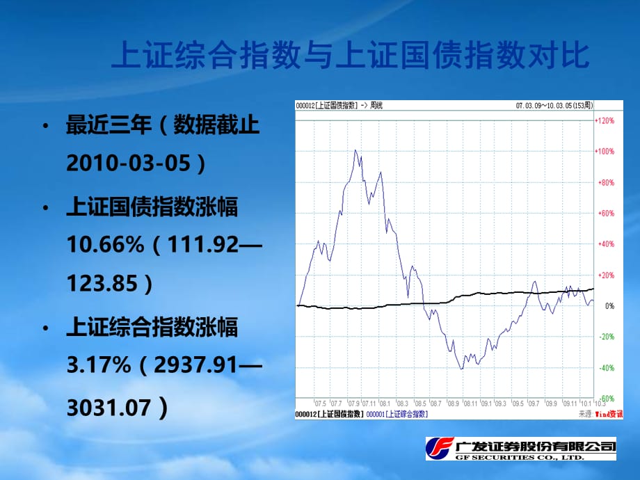 [精选]货币理财之债券投资简析_第3页