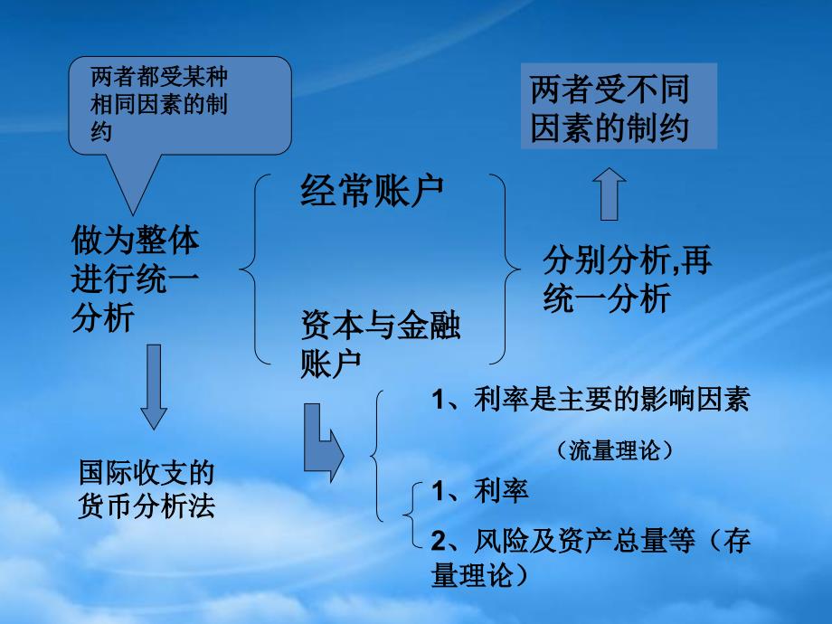 [精选]第四章国际资金流动_第4页