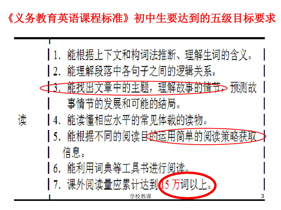 中考英语任务型阅读解题技巧与突破途径【讲课适用】_第3页