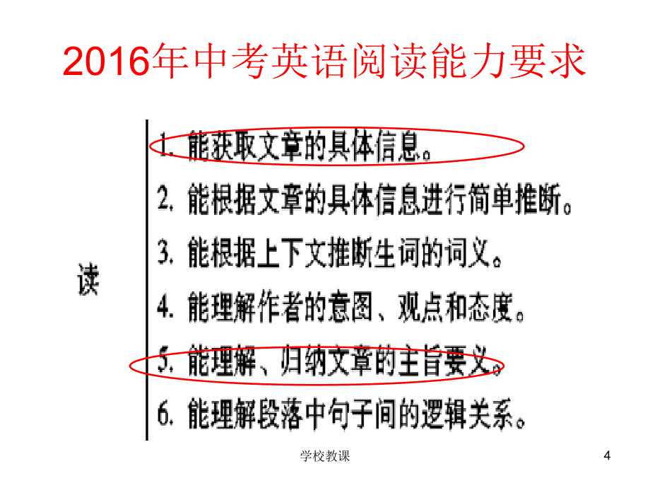 中考英语任务型阅读解题技巧与突破途径【讲课适用】_第4页