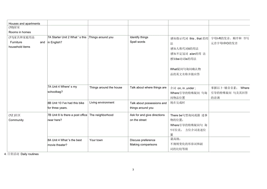 初中goforit话题分类_第3页