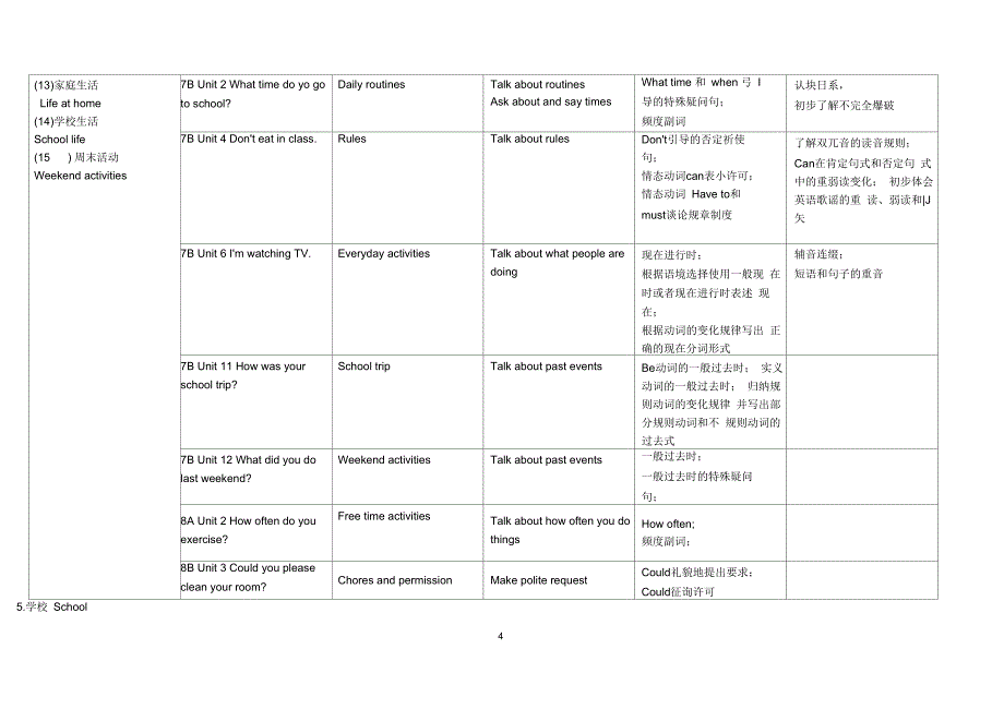 初中goforit话题分类_第4页