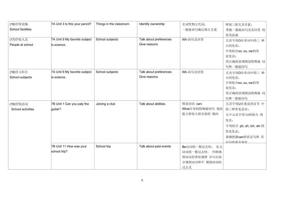 初中goforit话题分类_第5页