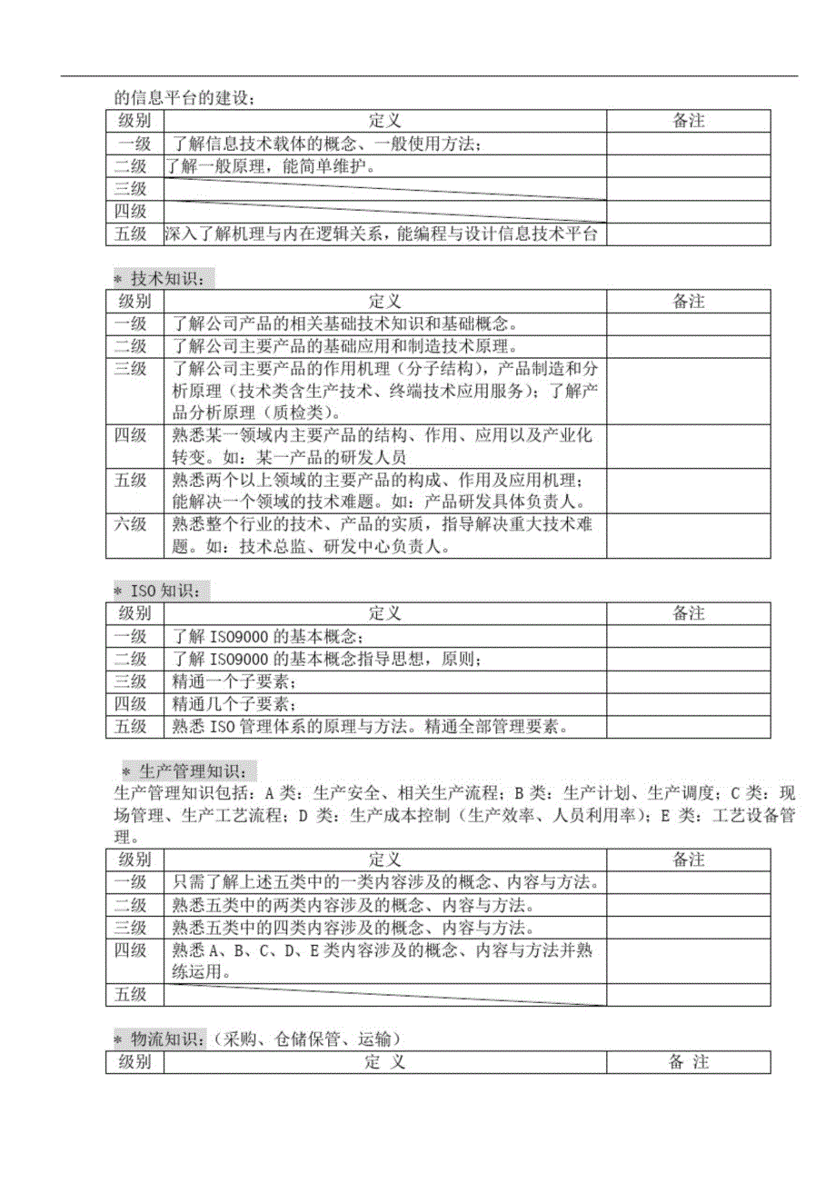 王家荣-实战资料之任职资格分析[精选]_第4页