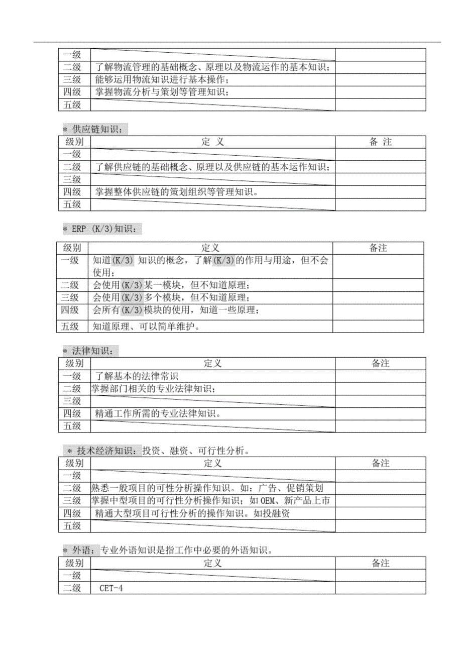 王家荣-实战资料之任职资格分析[精选]_第5页