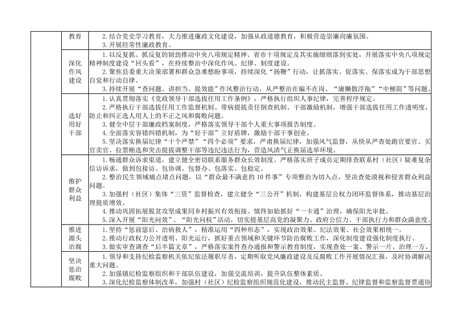 责任清单表格2021年履行党风廉政建设主体责任清单表格_第2页