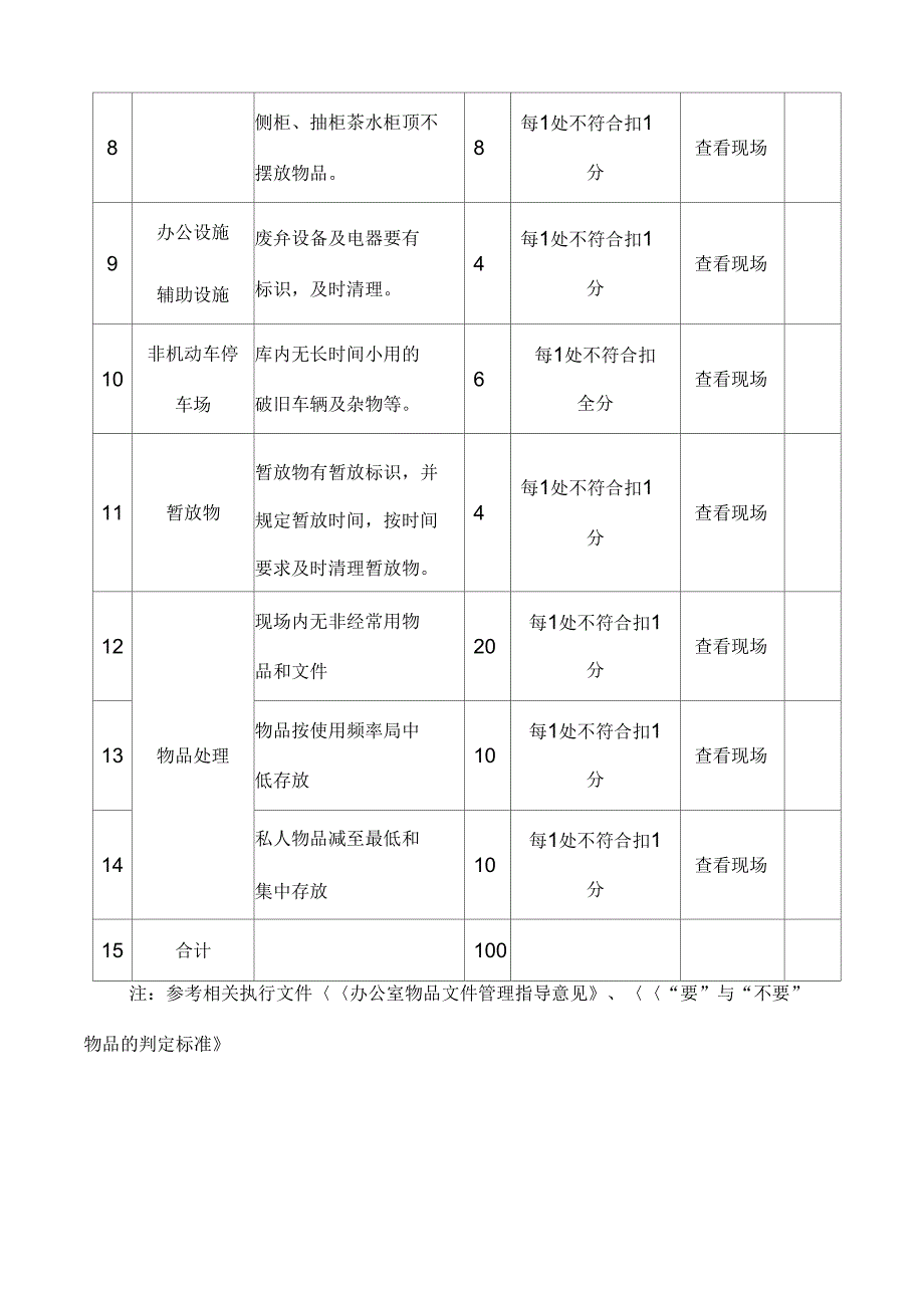 7S办公区域阶段评分标准_第2页