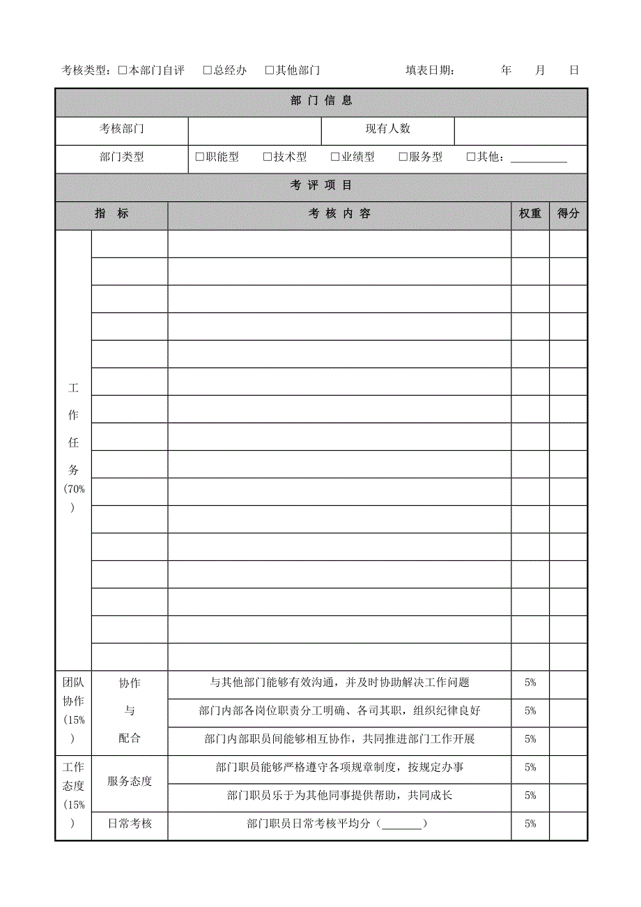 公司部门绩效考核管理范本_第4页