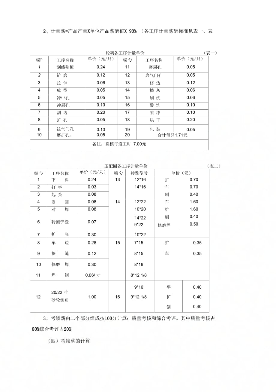 【精品】(最新)员工薪酬与绩效考核办法_第3页