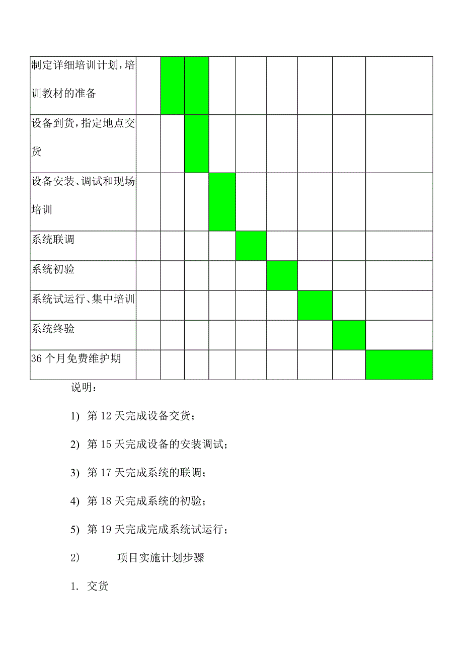 供货计划及保证措施两篇_第2页