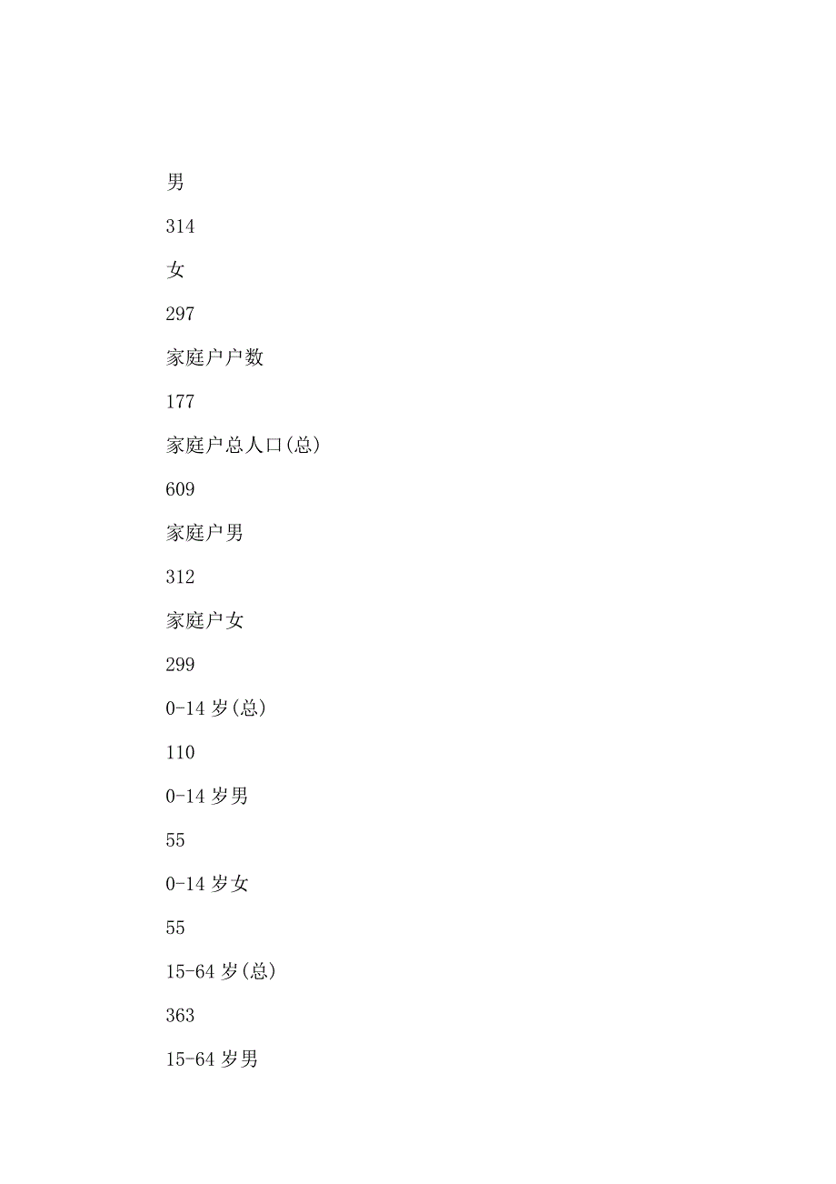 养老调研报告范文4篇_第2页