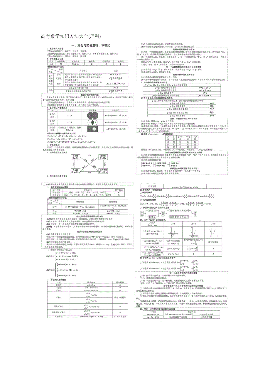 高考数学知识方法大全(理科)_第1页