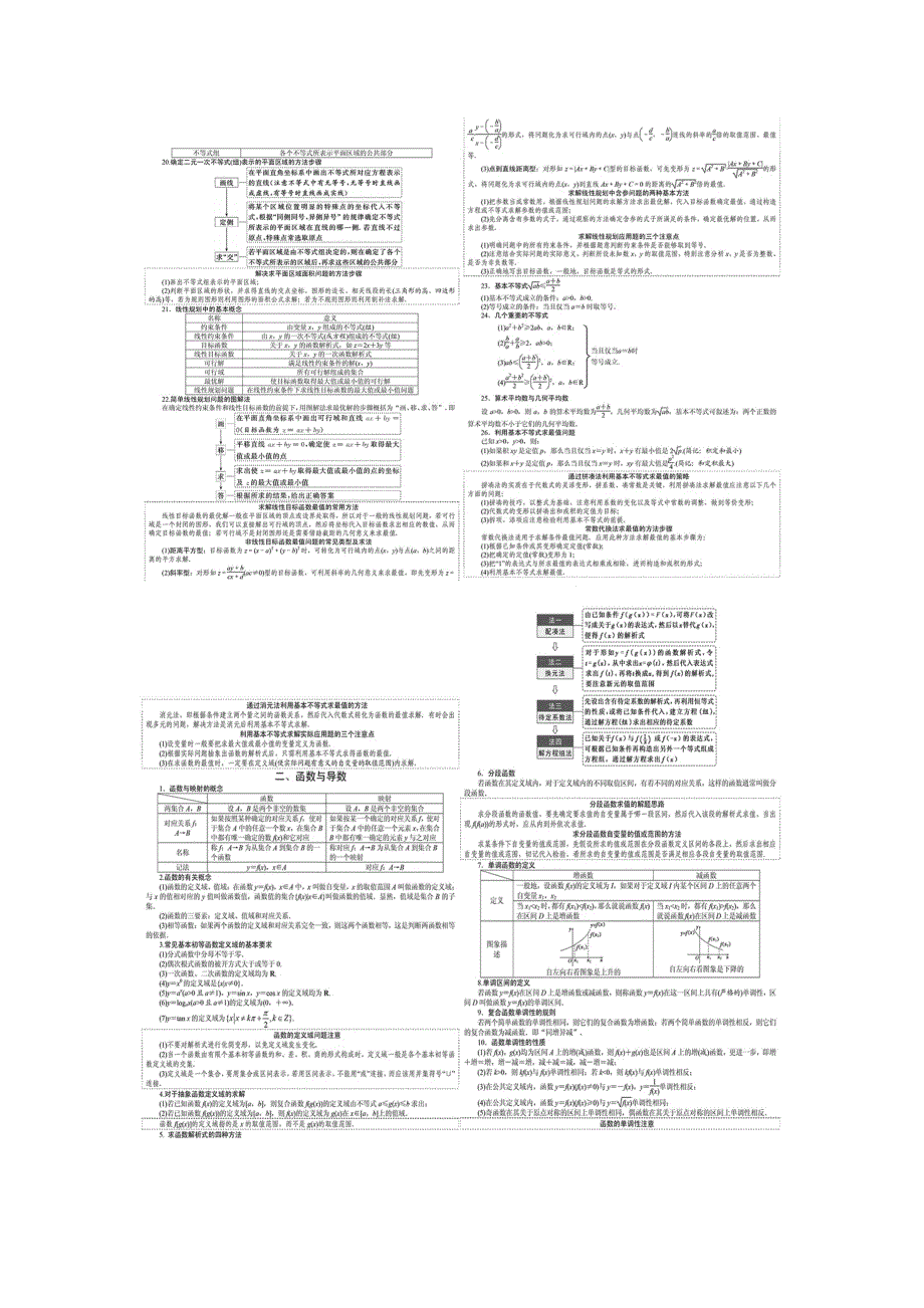 高考数学知识方法大全(理科)_第2页