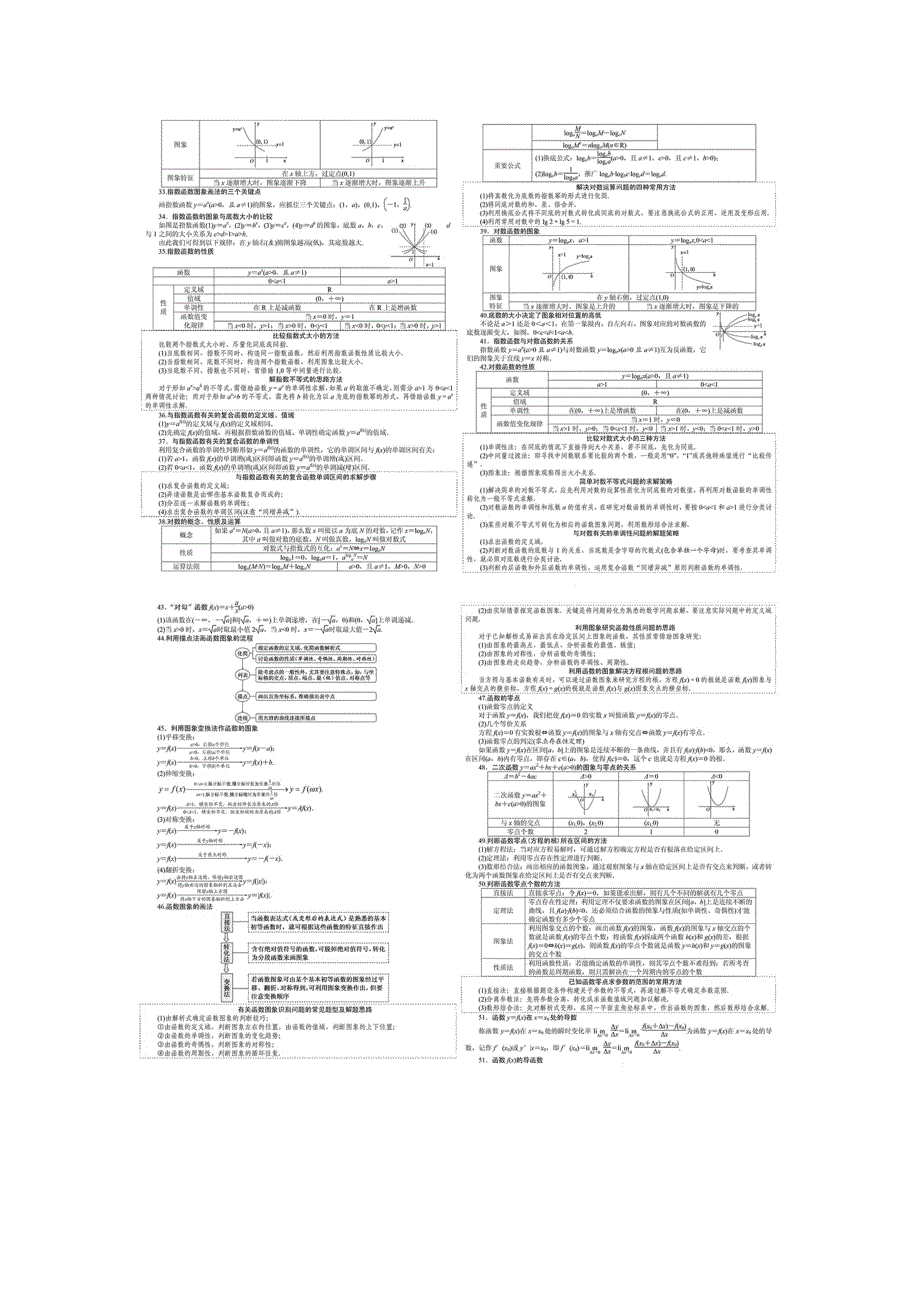 高考数学知识方法大全(理科)_第4页