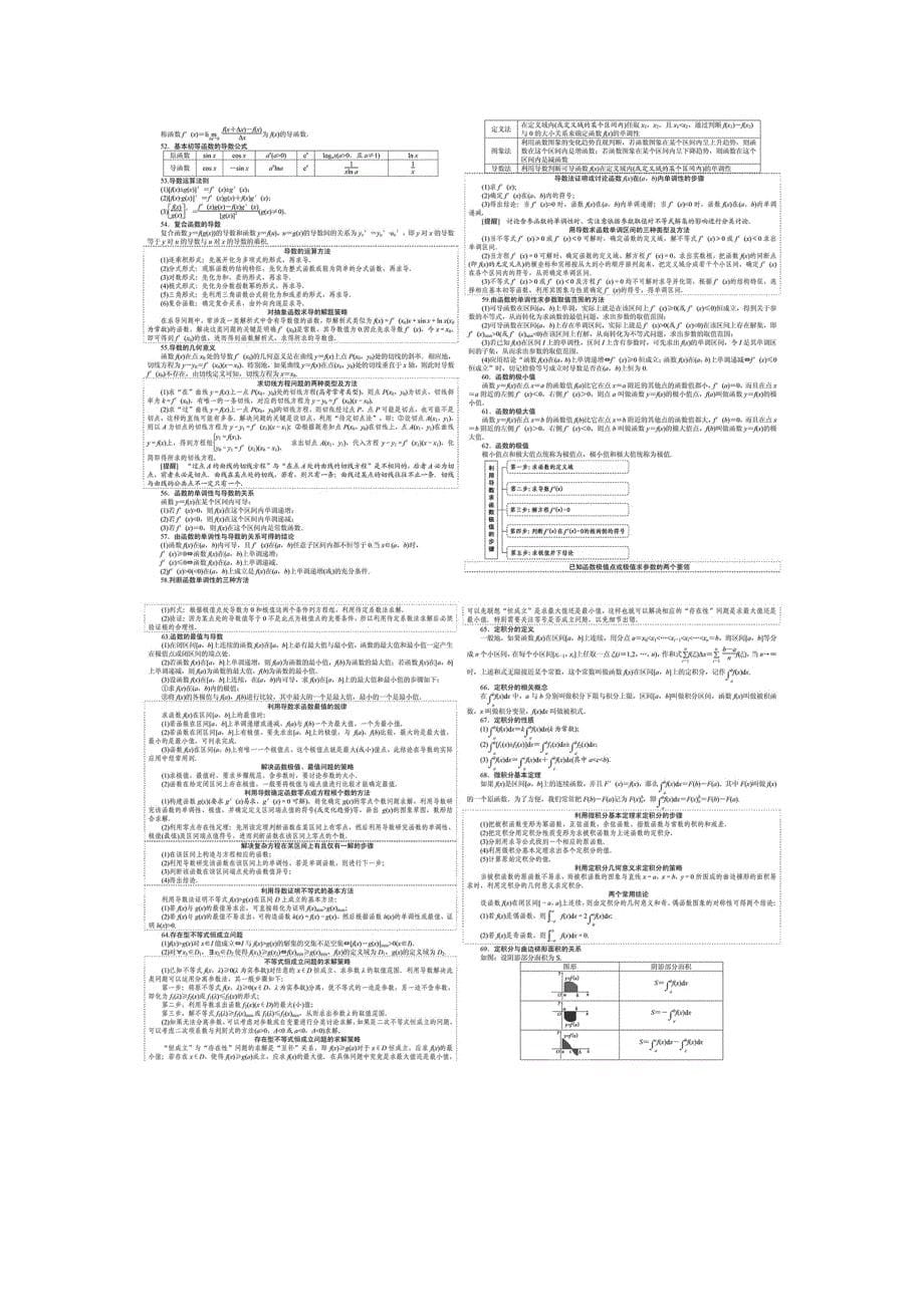 高考数学知识方法大全(理科)_第5页