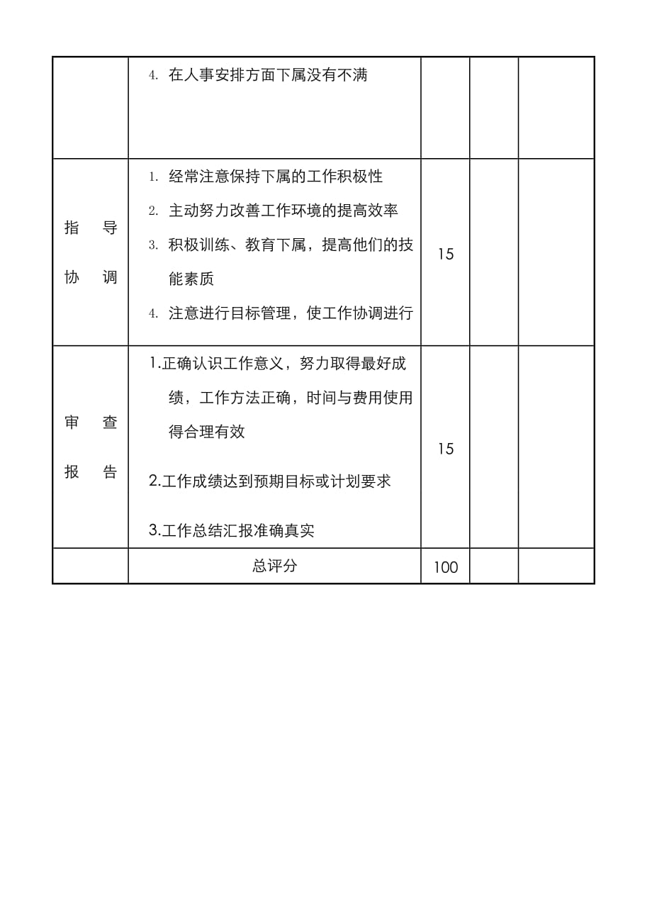 （精选）主管经理中层管理人员绩效考核表_第2页