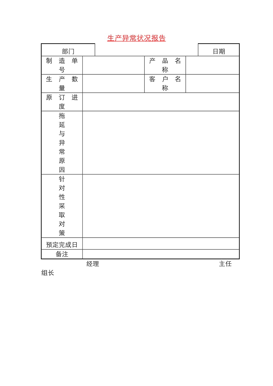 （精选）生产异常状况报告_第1页