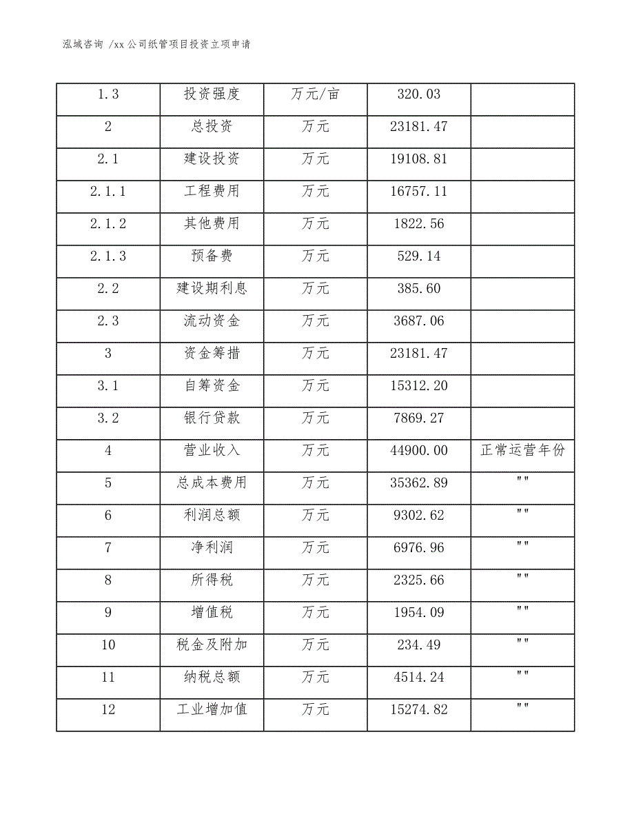 xx公司纸管项目投资立项申请（模板）_第4页